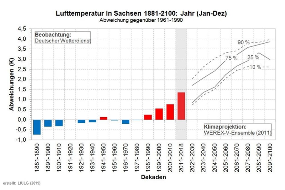 projektion_lfulg.jpg