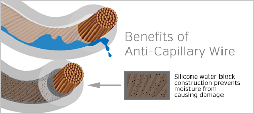 anti-capillary3.gif
