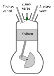 hubkolbenmotor.png