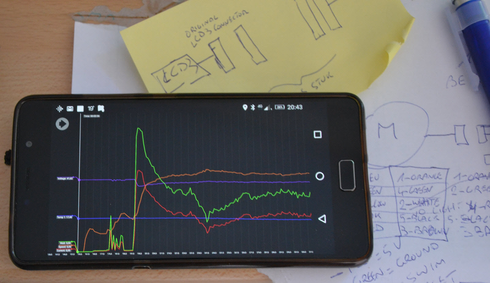 SpeedictMercury_gsm_graph.jpg