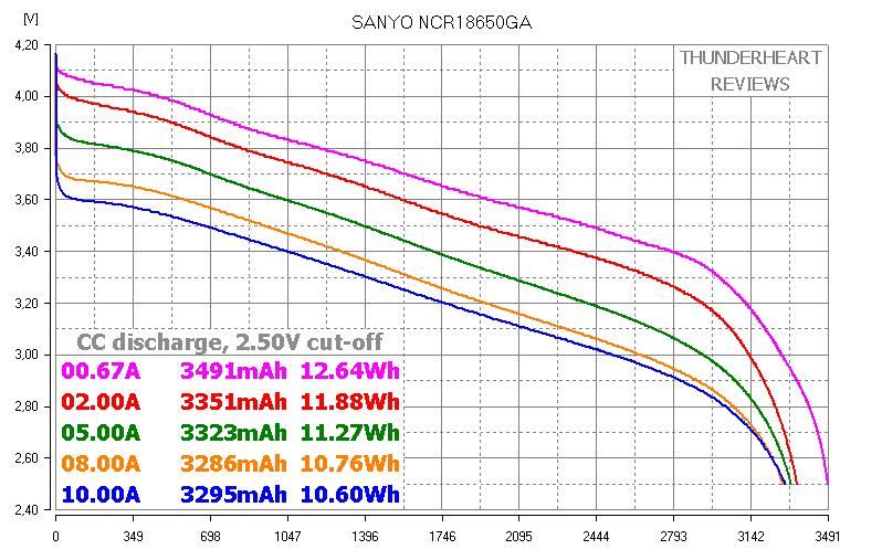 Sanyo ncr18650ga deals