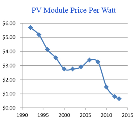 module_prices.jpg