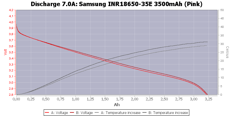 Samsung%20INR18650-35E%203500mAh%20(Pink)-Temp-7.0.png
