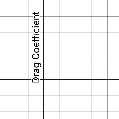 www.desmos.com
