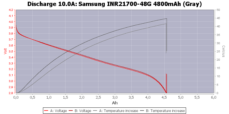 Samsung%20INR21700-48G%204800mAh%20(Gray)-Temp-10.0.png