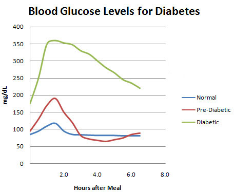 diabetes-blood-sugar-chart.jpg