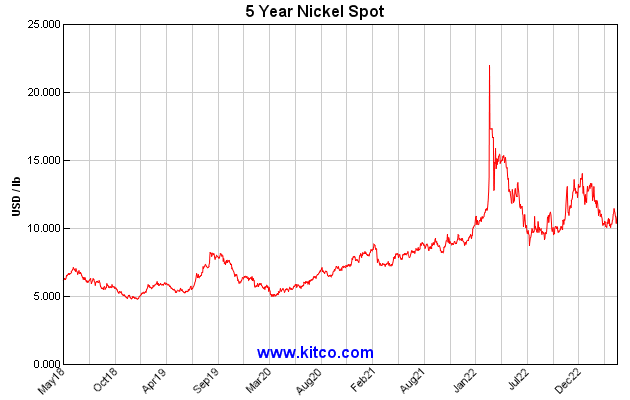 spot-nickel-5y-Large.gif