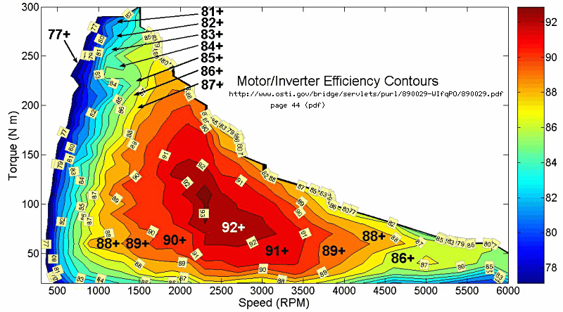 ornl-motor-efficiency.gif