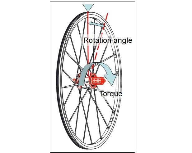 www.slowtwitch.com