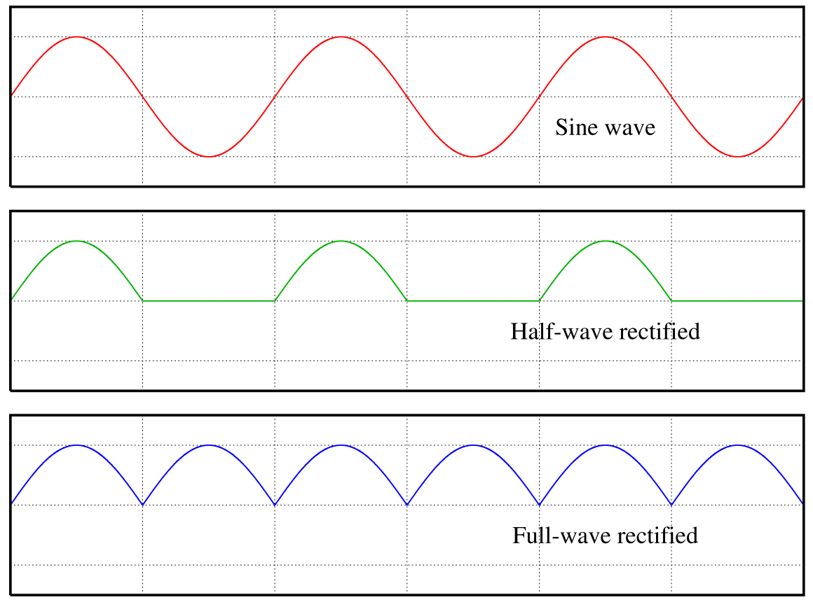 Rectified_waves.png