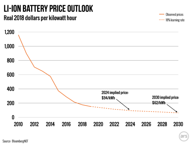 li-ion-battery-price-2-640x480.png