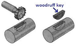 Woodruff-Key-Intro.jpg