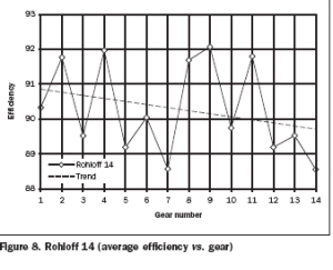 rohloff_hub_efficiency.gif