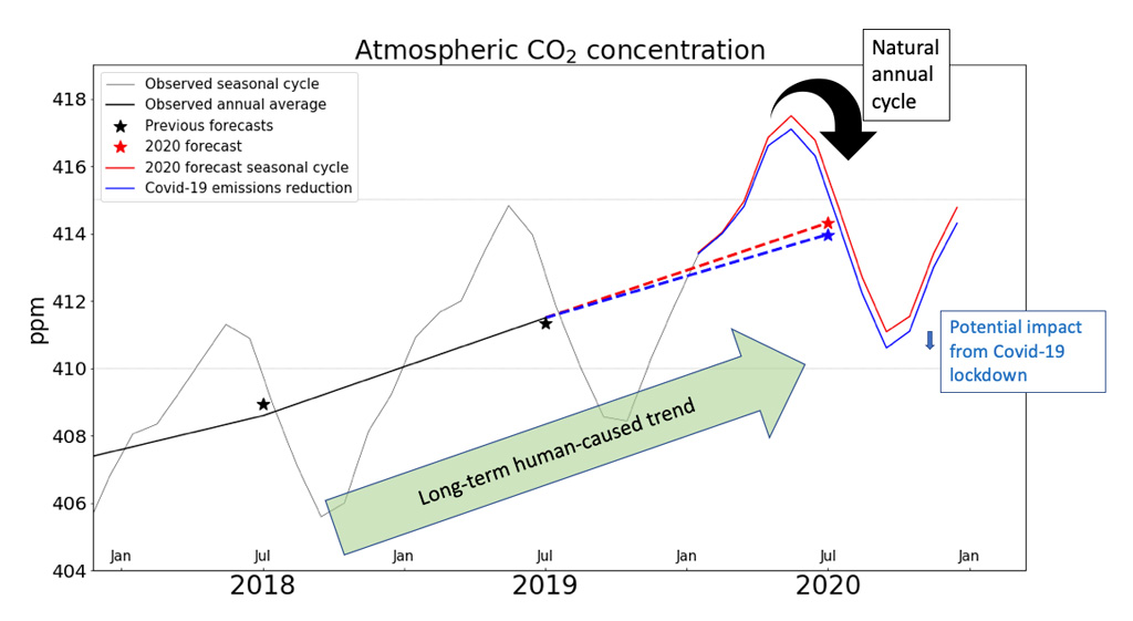 2020-forecast-of-CO2-concentrations.jpg