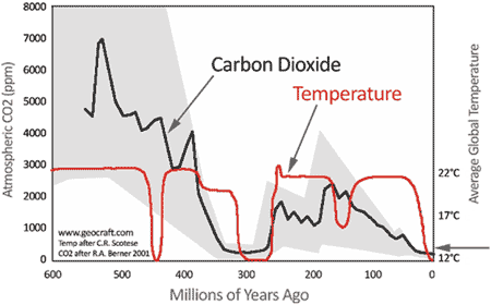 nova_past_climate1.gif