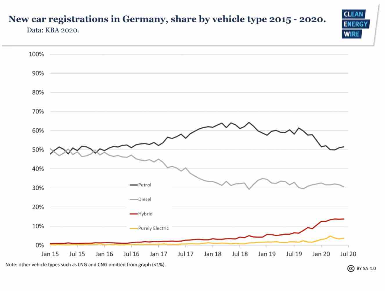 german-car-graph.jpg