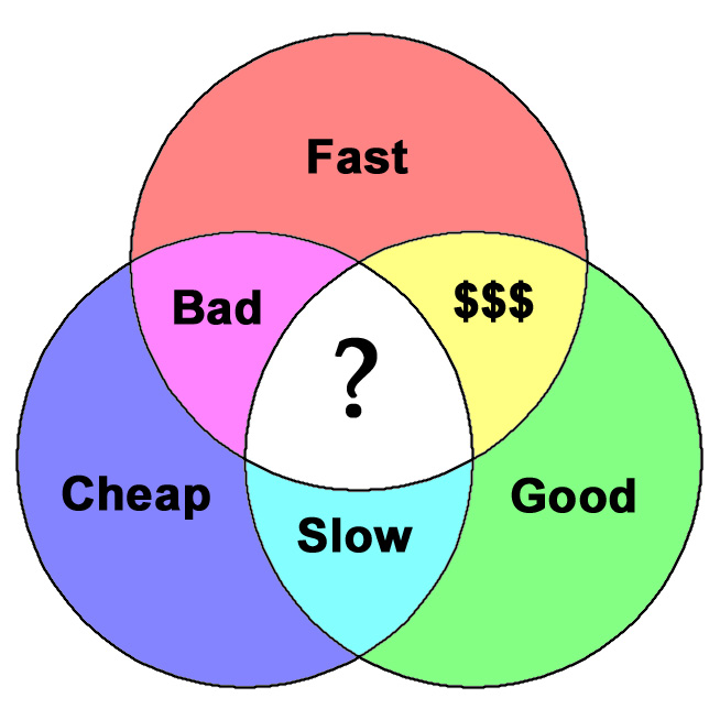 fast-cheap-good.jpg