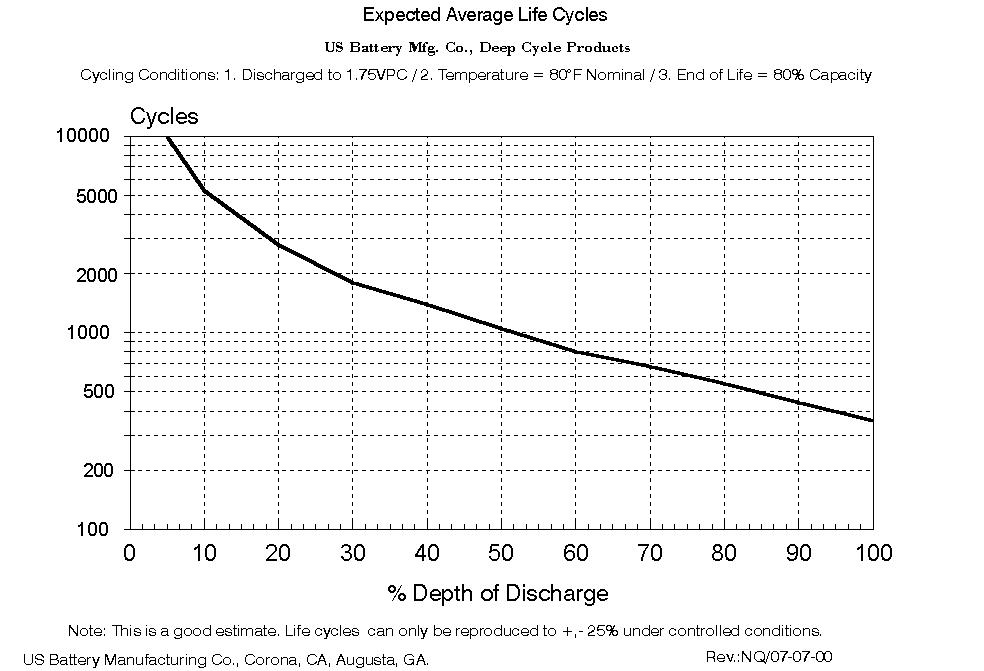 expected_cycles.jpg