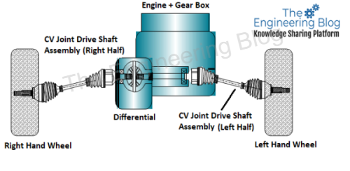 theengineeringblog.com