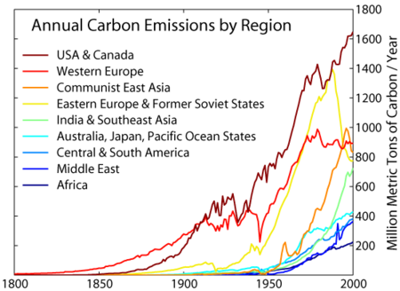 Emission_by_Region-RRohde.png