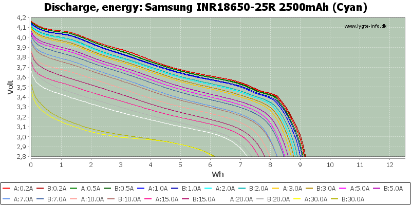 Samsung%20INR18650-25R%202500mAh%20(Cyan)-Energy.png