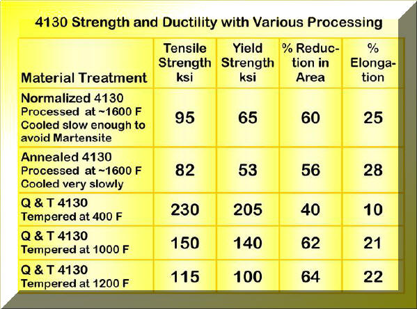 Heat_Treated_4130_Strength.jpg