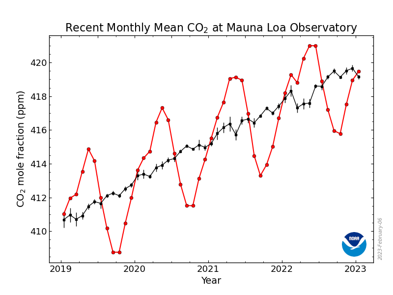co2_trend_mlo.png