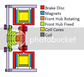 AxialBrushlessMotorB3.png