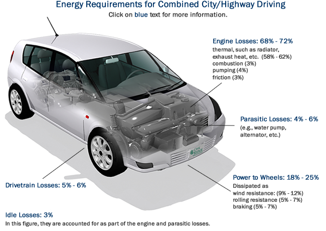 energy_reqs_combined_030414.jpg