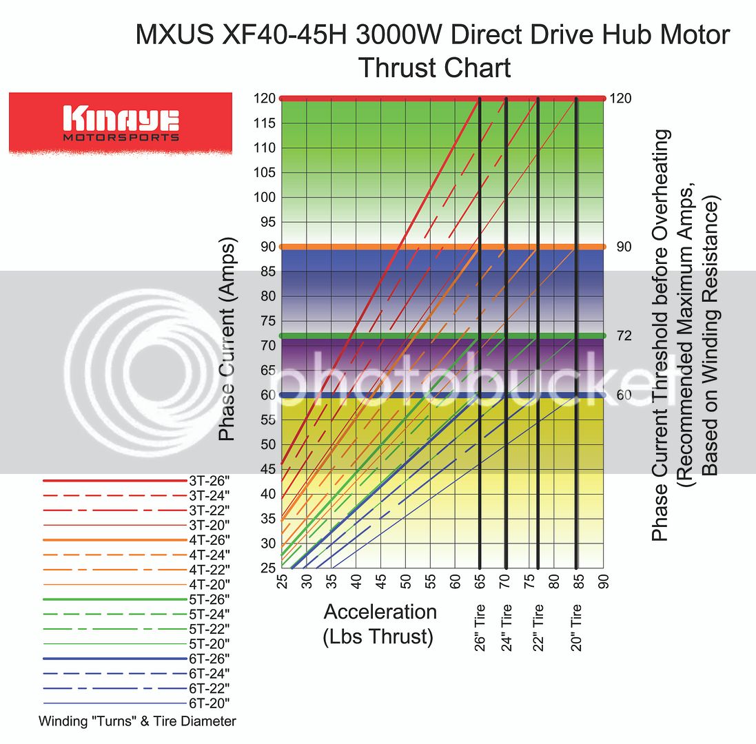 MXUSTorqueChart_zpsa8b38f6c.jpg