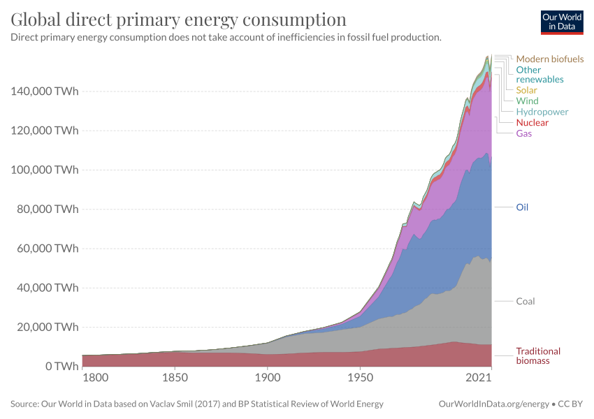 global-primary-energy.png