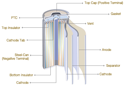 lg_cylindrical.gif