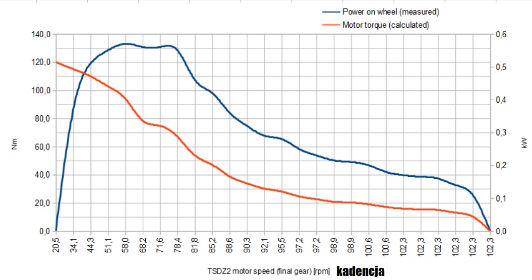 tsdz2-power-torque.jpg