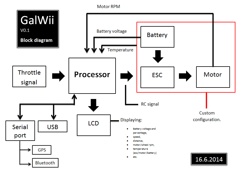 block%20diagram.png