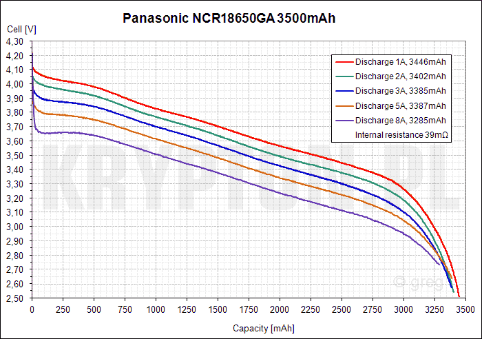 Panasonic-NCR18650GA_zpsy5pggtb4.gif