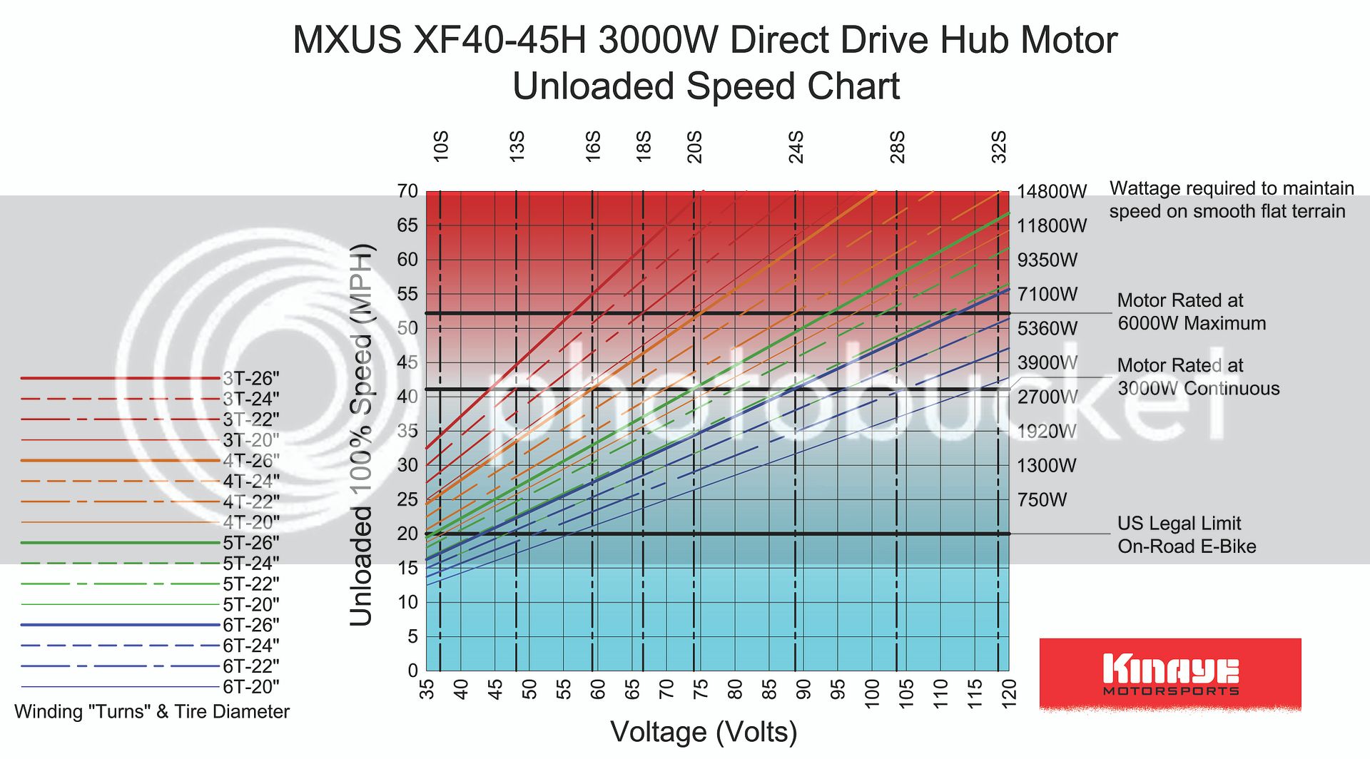 MXUSSpeedChart_zpse3051df4.jpg