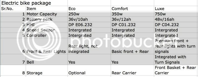 Electric%20Bike%20package_zpsgtglyy3b.jpg