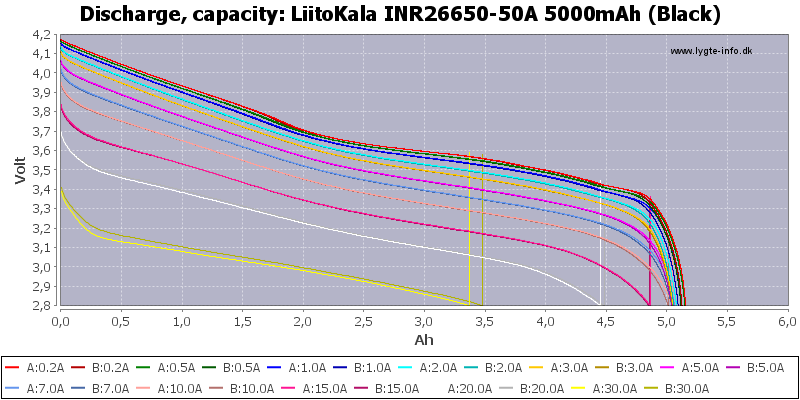 LiitoKala%20INR26650-50A%205000mAh%20(Black)-Capacity.png