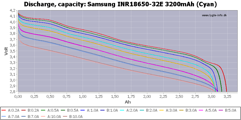 Samsung%20INR18650-32E%203200mAh%20(Cyan)-Capacity.png