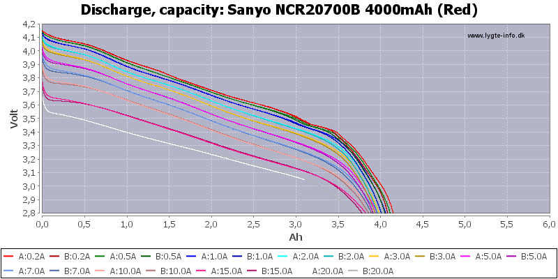 Sanyo%20NCR20700B%204000mAh%20(Red)-Capacity.png