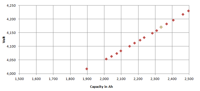 CDCurve-AW18650-26.png