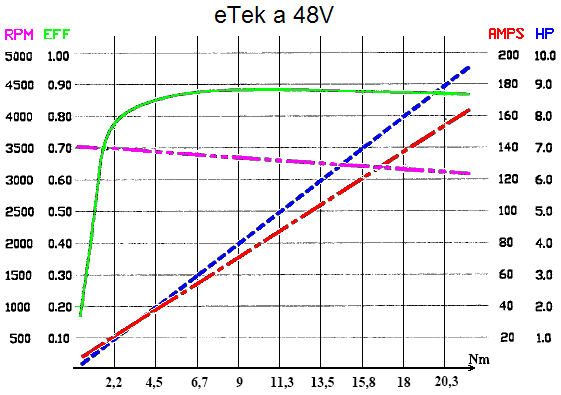 eTek48V-color.png