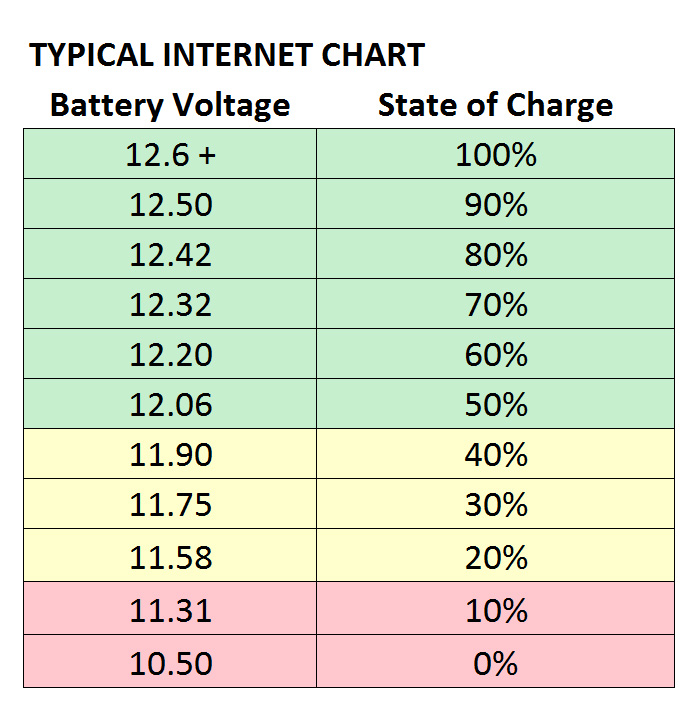 State-of-Charge-Chart-Typical-Internet.jpg
