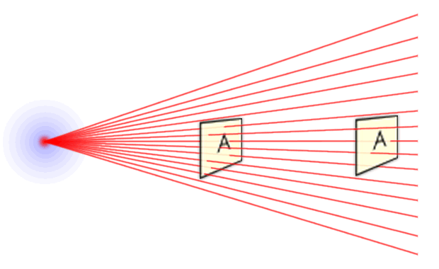 InverseSquareLaw.png