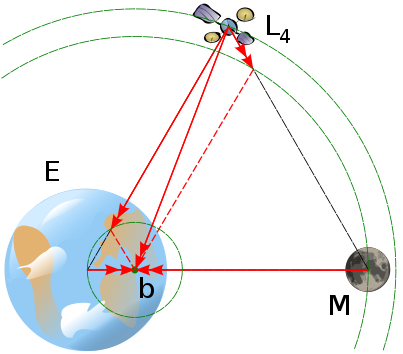 403px-L4_diagram.svg.png