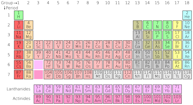 790px-Periodic_table.svg.png