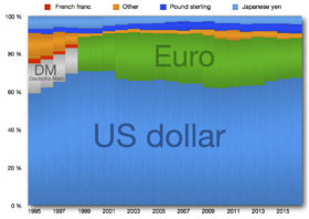 280px-Global_Reserve_Currencies.png