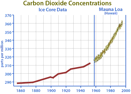 co2_1850.gif