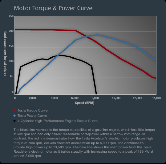 TeslaTorquegraph_v2.gif