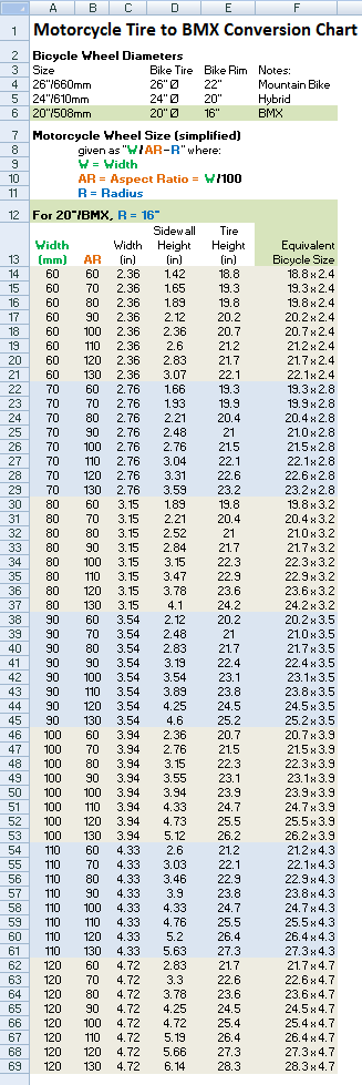 Chart_Moto-BMX-Sizes.png